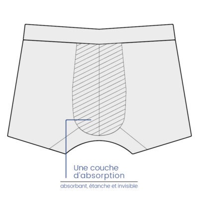 1 boxer étanche et absorbant fuites urinaires – Junior Ado