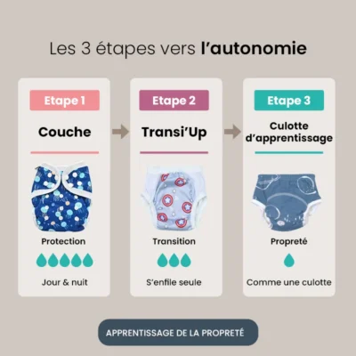 Pack « je commence la propreté » – apprentissage de la propreté
