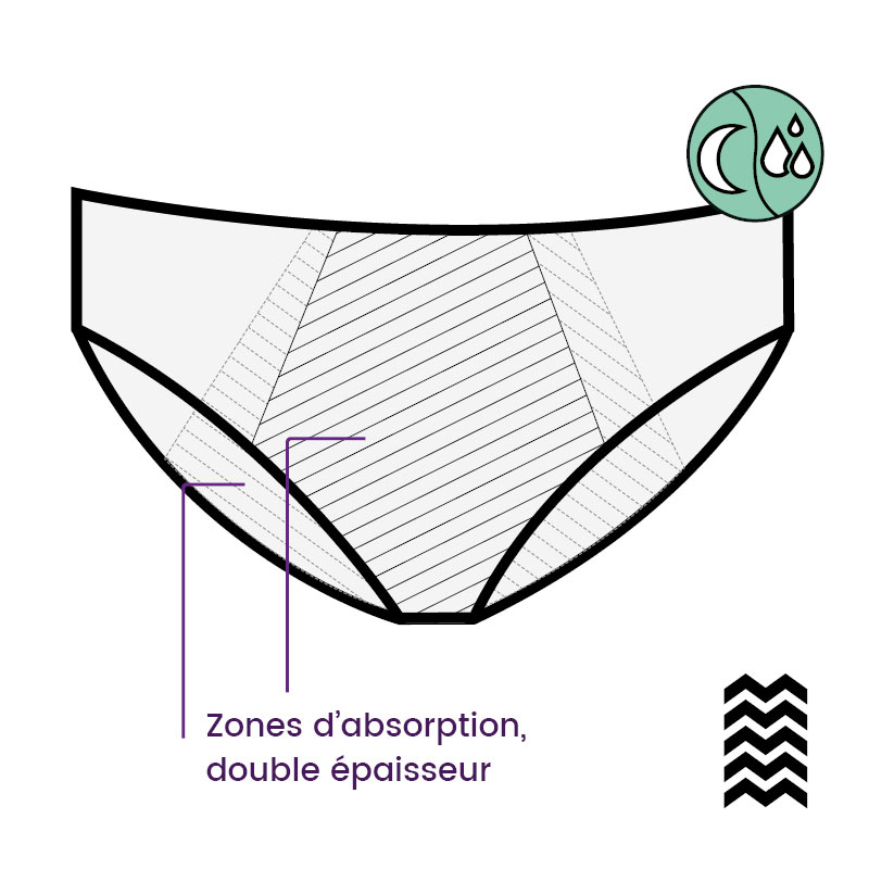 Culotte menstruelle avec agrafes Morphée – Flux abondant – Image 4