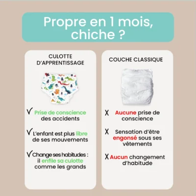 3 culottes d’apprentissage de la propreté – Filles (A choisir)