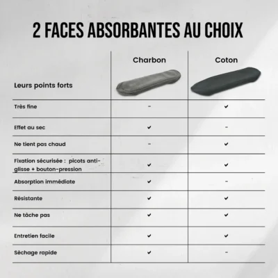 5 serviettes hygiéniques lavables (Gamme S) – Flux léger à moyen – Mypads